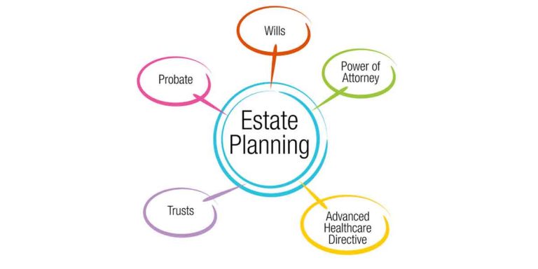 Read more about the article Importance of Estate Planning For Everyone!
